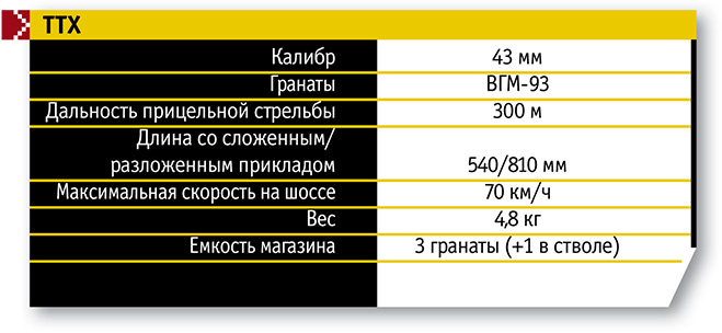 ТТХ ТТХ