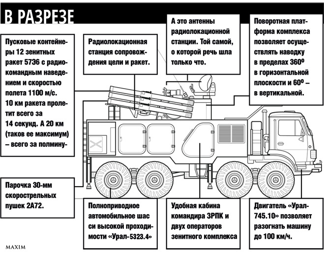 Панцирь С1 в разрезе Панцирь С1 в разрезе