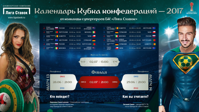 Расписание матчей Кубка конфедераций 2017 Расписание матчей Кубка конфедераций 2017