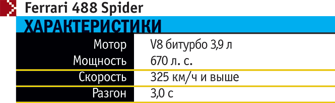 Характеристики