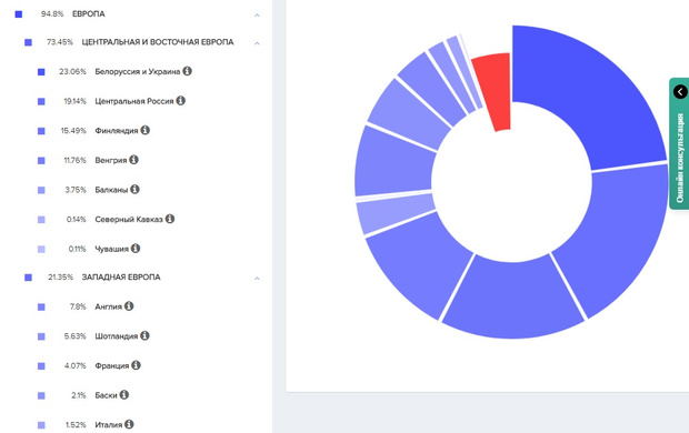 Genotek или atlas что лучше