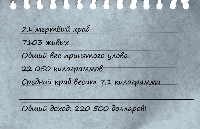 Общий итог Общий итог