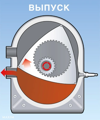 Как это работает: Роторный двигатель