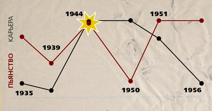 Алкогений: Джексон Поллок