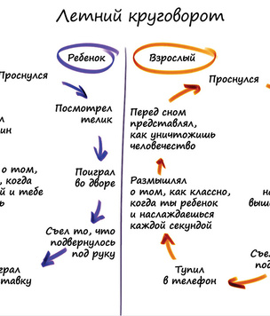 Типа графика: 18 смешных графиков