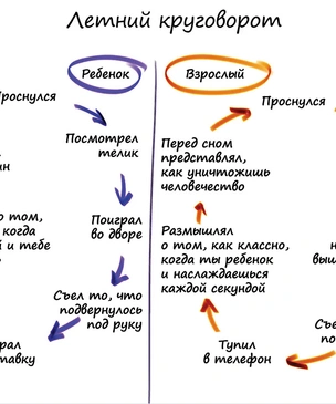 Типа, графика: 18 смешных графиков