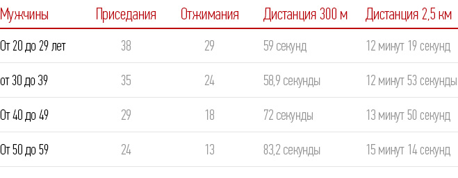 А ты мог бы внедриться в ФБР?