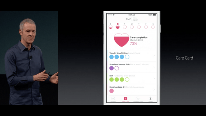 CareKit CareKit