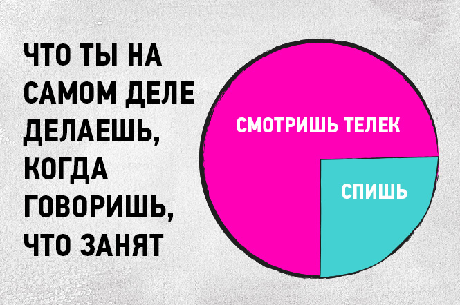 16 графиков и диаграмм, которые идеально описывают жизнь тридцати-с-чем-то-летних