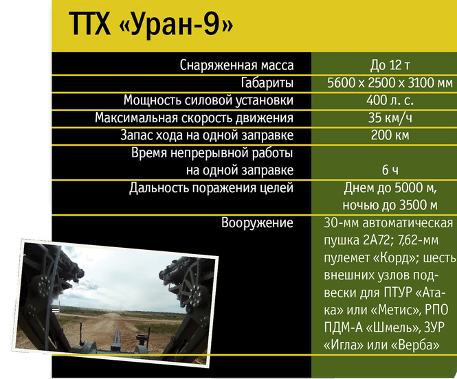Дроид полка! Роботизированный комплекс «Уран»: воюет как настоящий, но управляется с планшета! Дроид полка! Роботизированный комплекс «Уран»: воюет как настоящий, но управляется с планшета!