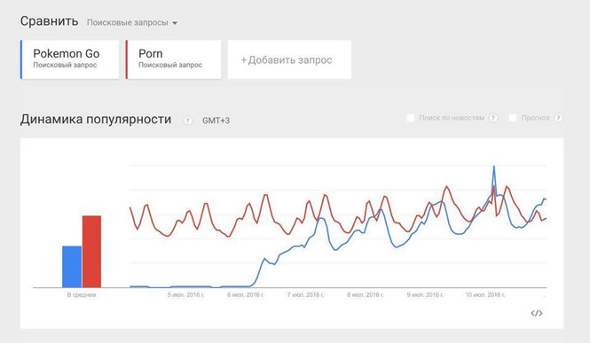 Лучшие шутки об игре Pokemon GO, которая захватила мир Лучшие шутки об игре Pokemon GO, которая захватила мир