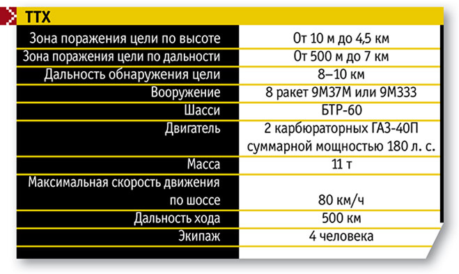 ТТХ ТТХ