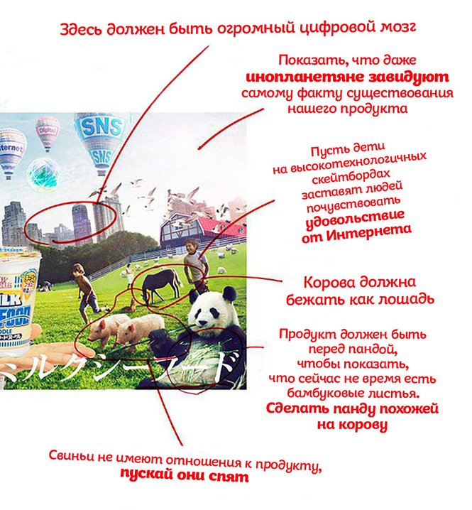 «Корова должна бежать как лошадь». Что будет, если учесть все правки заказчика «Корова должна бежать как лошадь». Что будет, если учесть все правки заказчика
