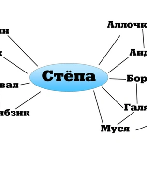 Согласно науке, друзья бывают трех видов