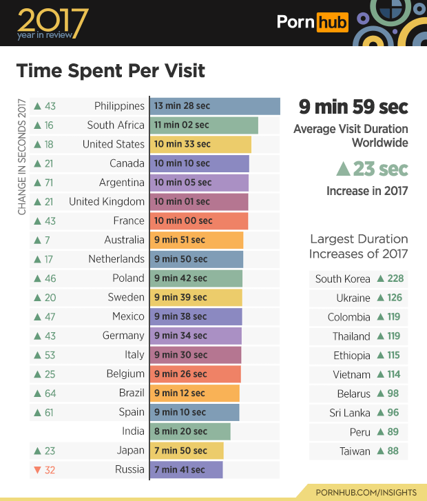 PornHub подвёл итоги 2017 года PornHub подвёл итоги 2017 года