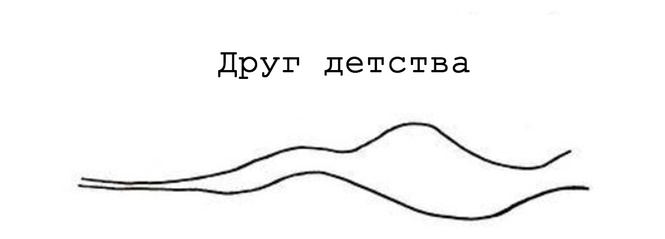 Прикольно :-) Здравствуйте, практически, времени, Приятного, забавным, показалось, жизни, отношений, возможных, развитие, уважаемые, демонстрирует, наглядно, Рикат, Оливия, линий, всего, помощью, суток