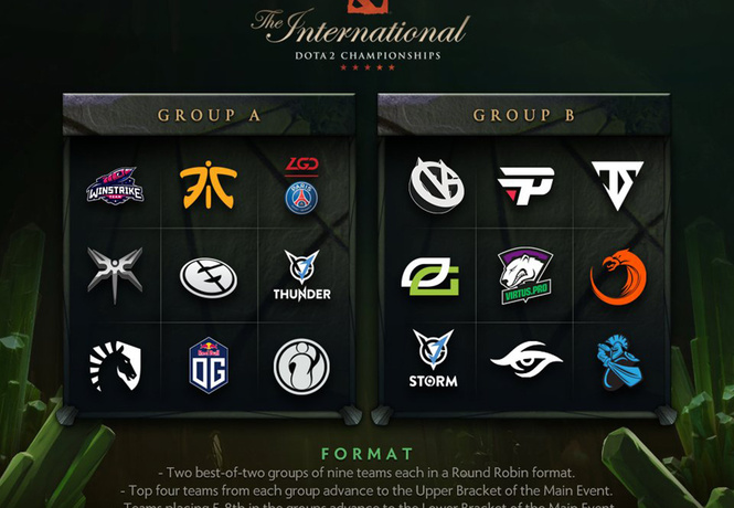 The International по Dota 2 стартует уже сегодня! Не пропусти матчи наших команд The International по Dota 2 стартует уже сегодня! Не пропусти матчи наших команд