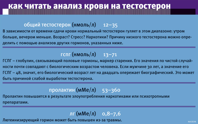 Как читать анализ крови на тестостерон Как читать анализ крови на тестостерон