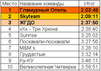 Вояж - как это было Вояж - как это было