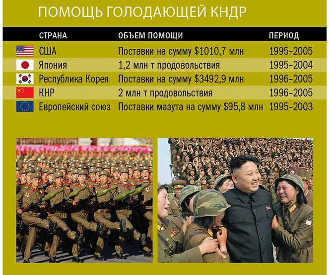 Как Северная Корея и Южная Корея пошли по разным дорожкам Как Северная Корея и Южная Корея пошли по разным дорожкам