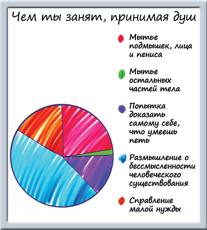 Забавные графики 