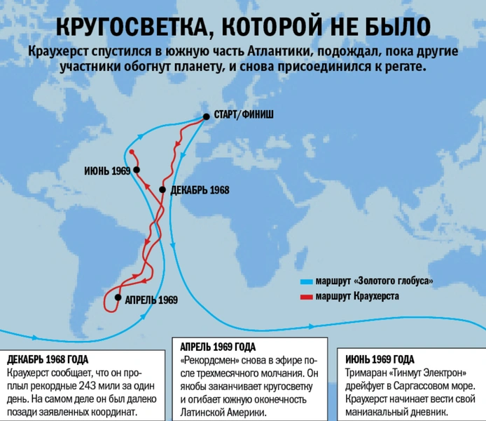 Захватывающая история самого неудачливого яхтсмена в истории