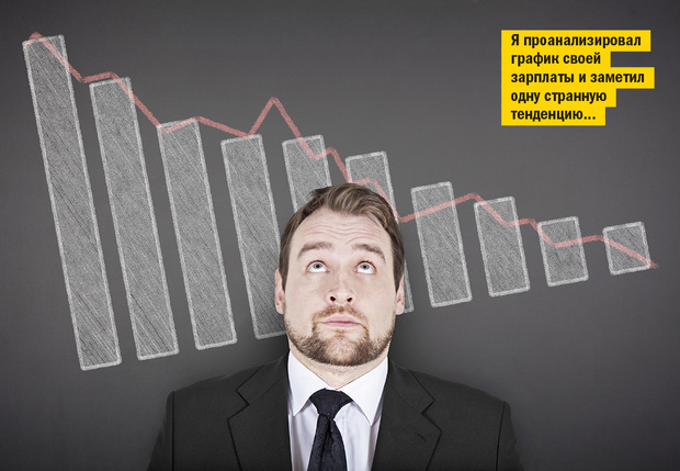 как научиться читать графики форекс как научиться читать графики форекс