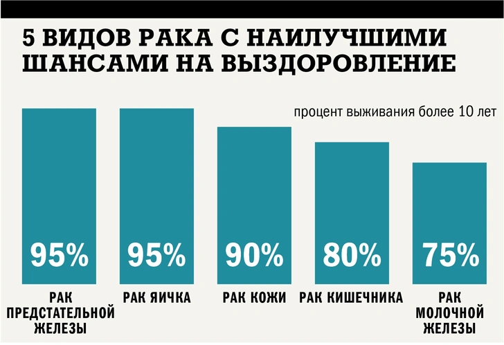 Очень страшная болезнь: что стоит знать о раке