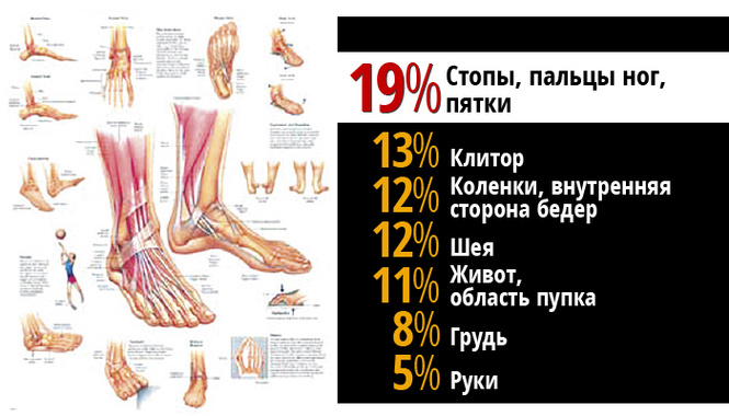 Как завести курортный роман: обучающее пособие со статистикой и советами самих девушек Как завести курортный роман: обучающее пособие со статистикой и советами самих девушек