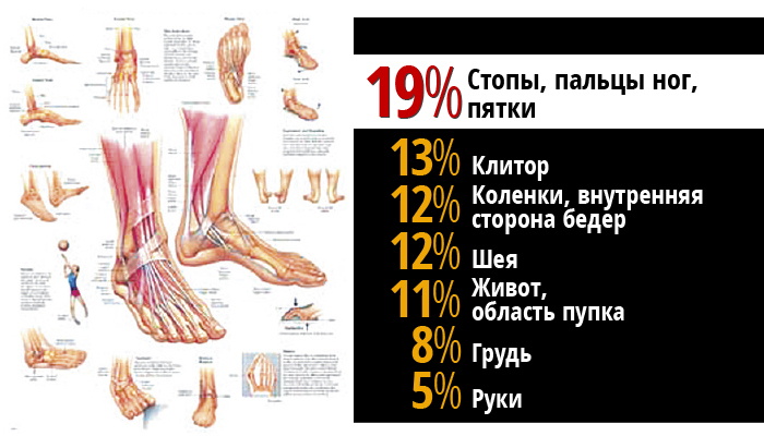 Как завести курортный роман: обучающее пособие со статистикой и советами самих девушек