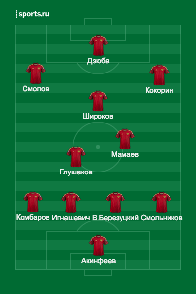 Состав России на матч с Уэльсом —  прогноз Sports.ru