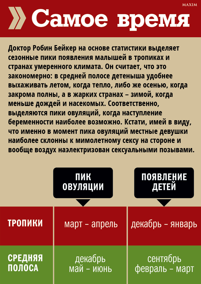 Пики овуляции Пики овуляции
