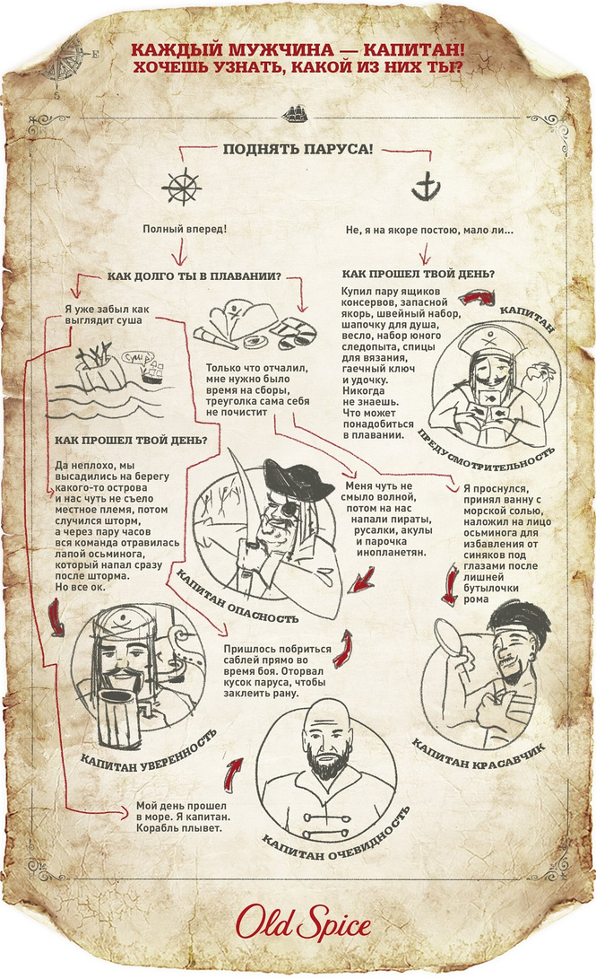 Найди в себе капитана с путеводителем от Old Spice Найди в себе капитана с путеводителем от Old Spice