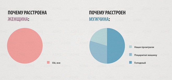 Ой, все! Ой, все!