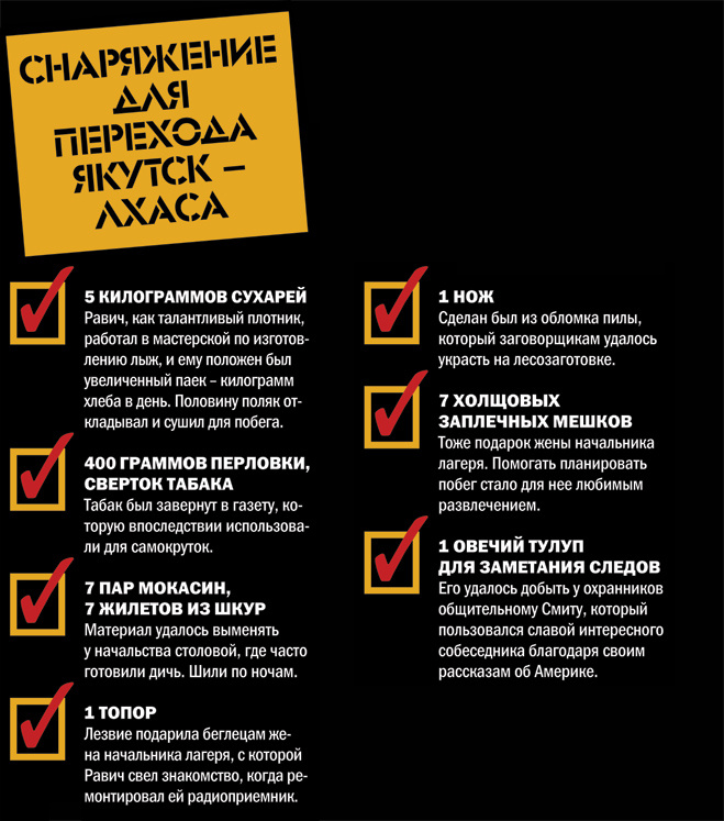 Снаряжение для перехода Якутск - Лхаса Снаряжение для перехода Якутск - Лхаса