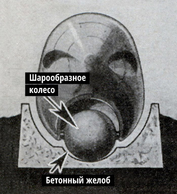 История советского шаропоезда, чуть не перевернувшего представление о железной дороге в 30-х годах