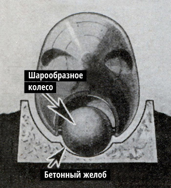 История советского шаропоезда, чуть не перевернувшего представление о железной дороге в 30-х годах История советского шаропоезда, чуть не перевернувшего представление о железной дороге в 30-х годах