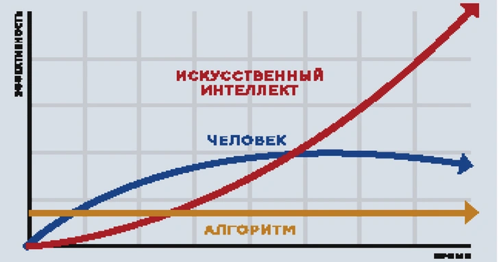 Мозг месяца. Дмитрий Мацкевич: «Следующий прорыв позволит человеку вообще не работать…»