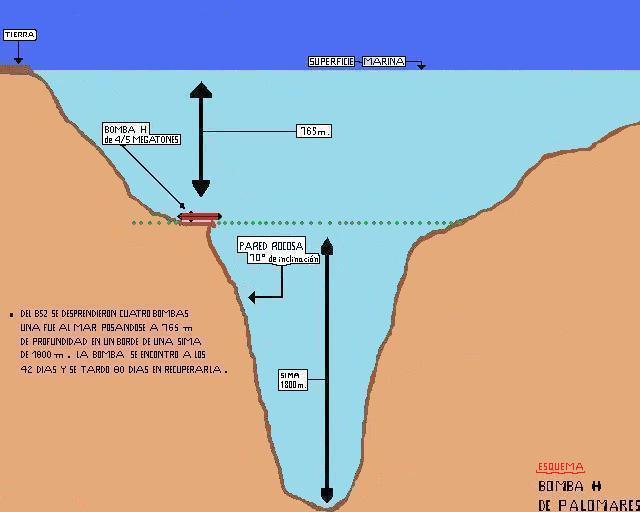 Схема расположения последний бомбы под водой. Как видишь, еще чуть-чуть — и бомба могла бы оказаться на глубине 2,5 километра, а достать ее оттуда было бы ой как сложно