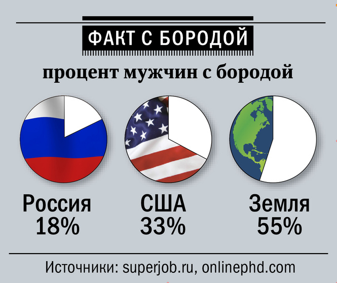 Ода брадости! Как выбирать, отращивать и ухаживать за бородой — гид MAXIM Ода брадости! Как выбирать, отращивать и ухаживать за бородой — гид MAXIM