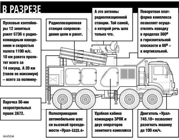 С1 72 схема