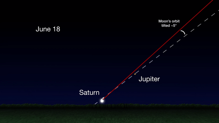 NASA: к концу июня Юпитер будет так близко к Земле, что его можно будет разглядеть в бинокль