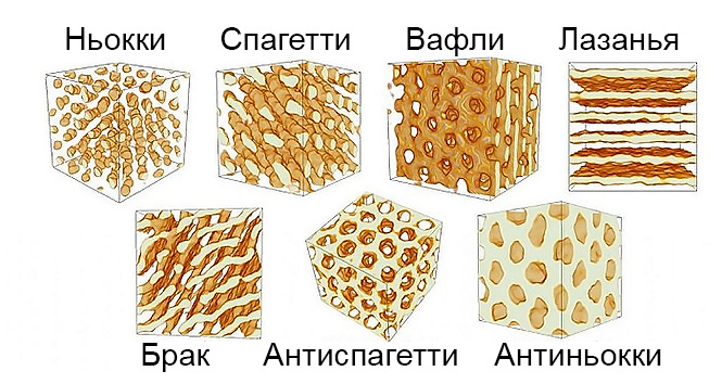 Ученые открыли самый прочный материал во Вселенной, и это «ядерные макароны» Ученые открыли самый прочный материал во Вселенной, и это «ядерные макароны»