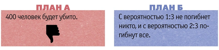 9 ошибок мозга, которые заставляют нас принимать неверные решения