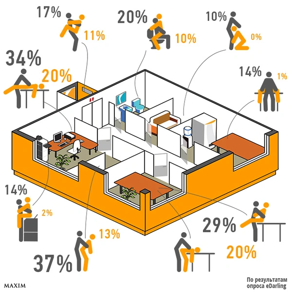 Лучшие места для секса с коллегой в офисе