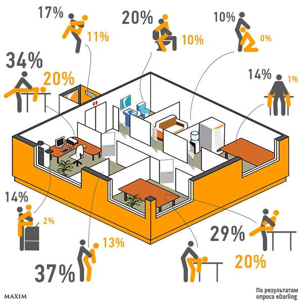 Секс мажоров