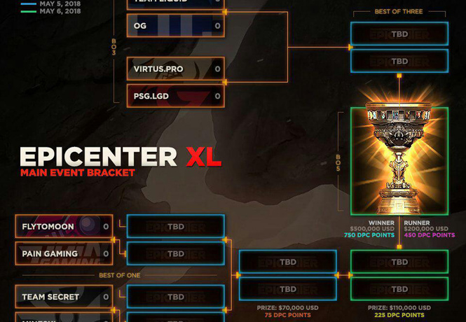 Na’Vi в пролёте, Virtus.pro на коне: Шок и трепет групповой стадии EPICENTER XL Na’Vi в пролёте, Virtus.pro на коне: Шок и трепет групповой стадии EPICENTER XL