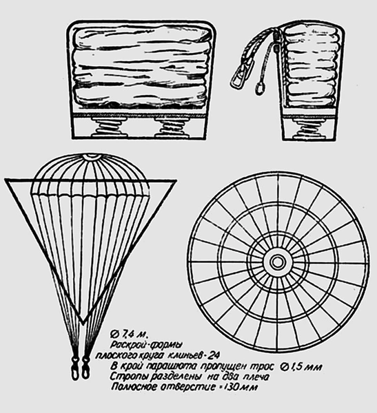 Парашют Г. Е. Котельникова
