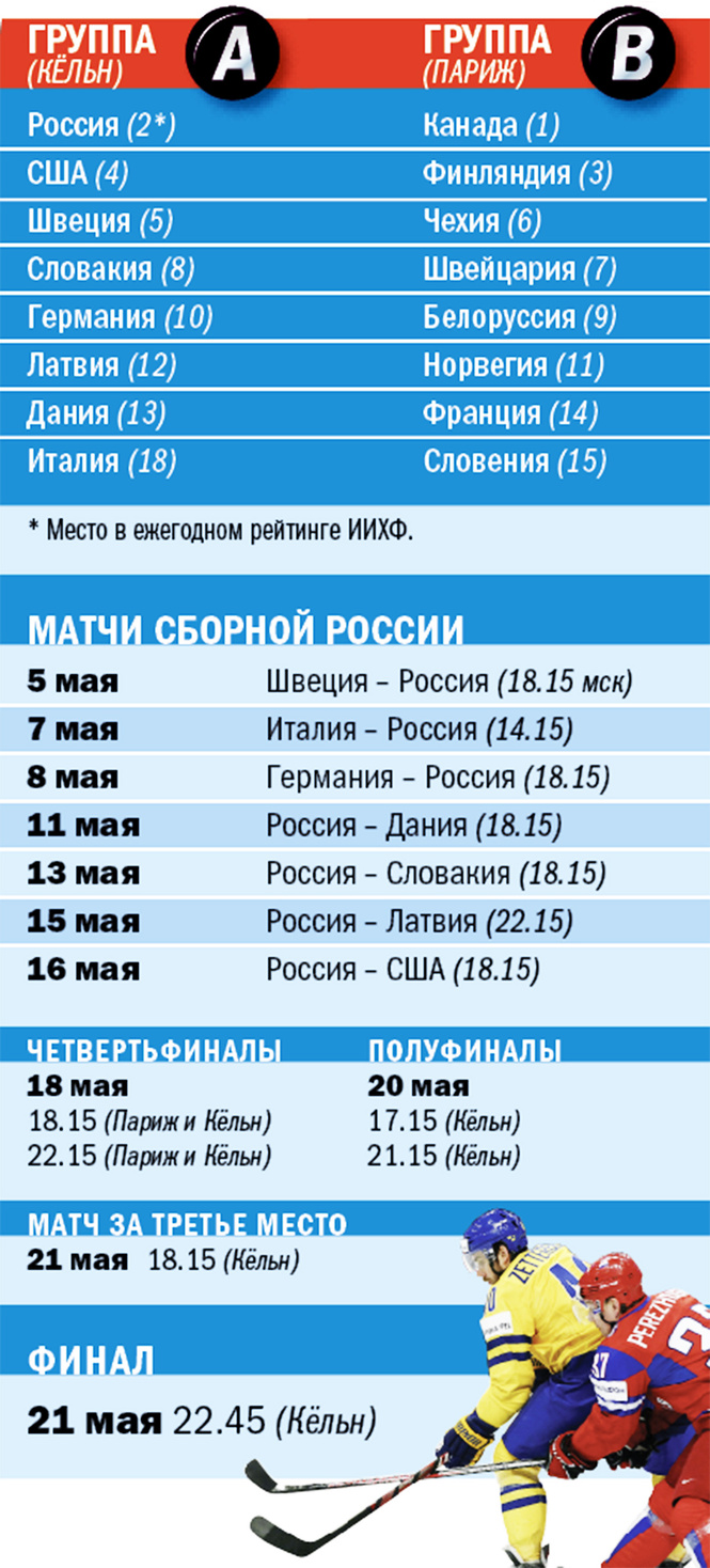 Песнь льда и шайбы: все, что следует знать о ЧМ-2017 Песнь льда и шайбы: все, что следует знать о ЧМ-2017