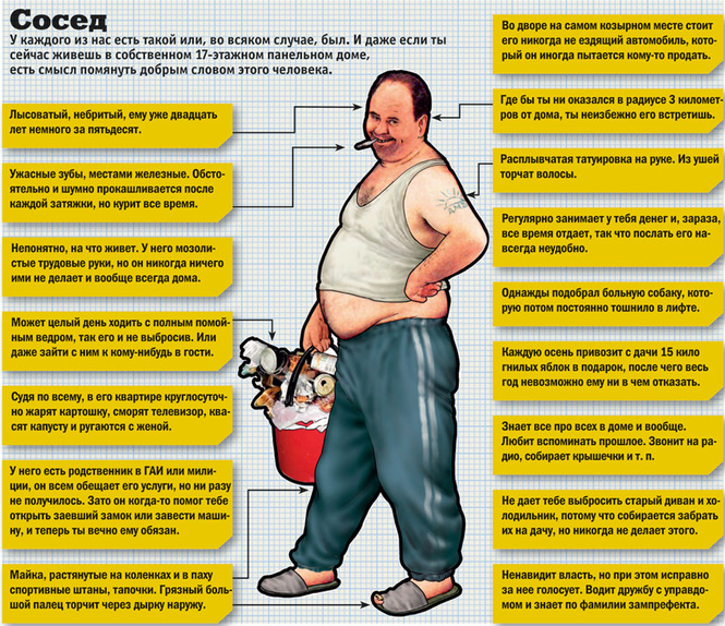 Тип недели: сосед Тип недели: сосед